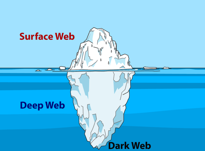 Dark Web